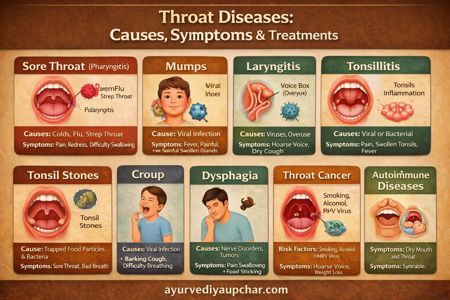 कंठ (गले) के रोग: कारण, लक्षण, उपचार और बचाव की संपूर्ण जानकारी