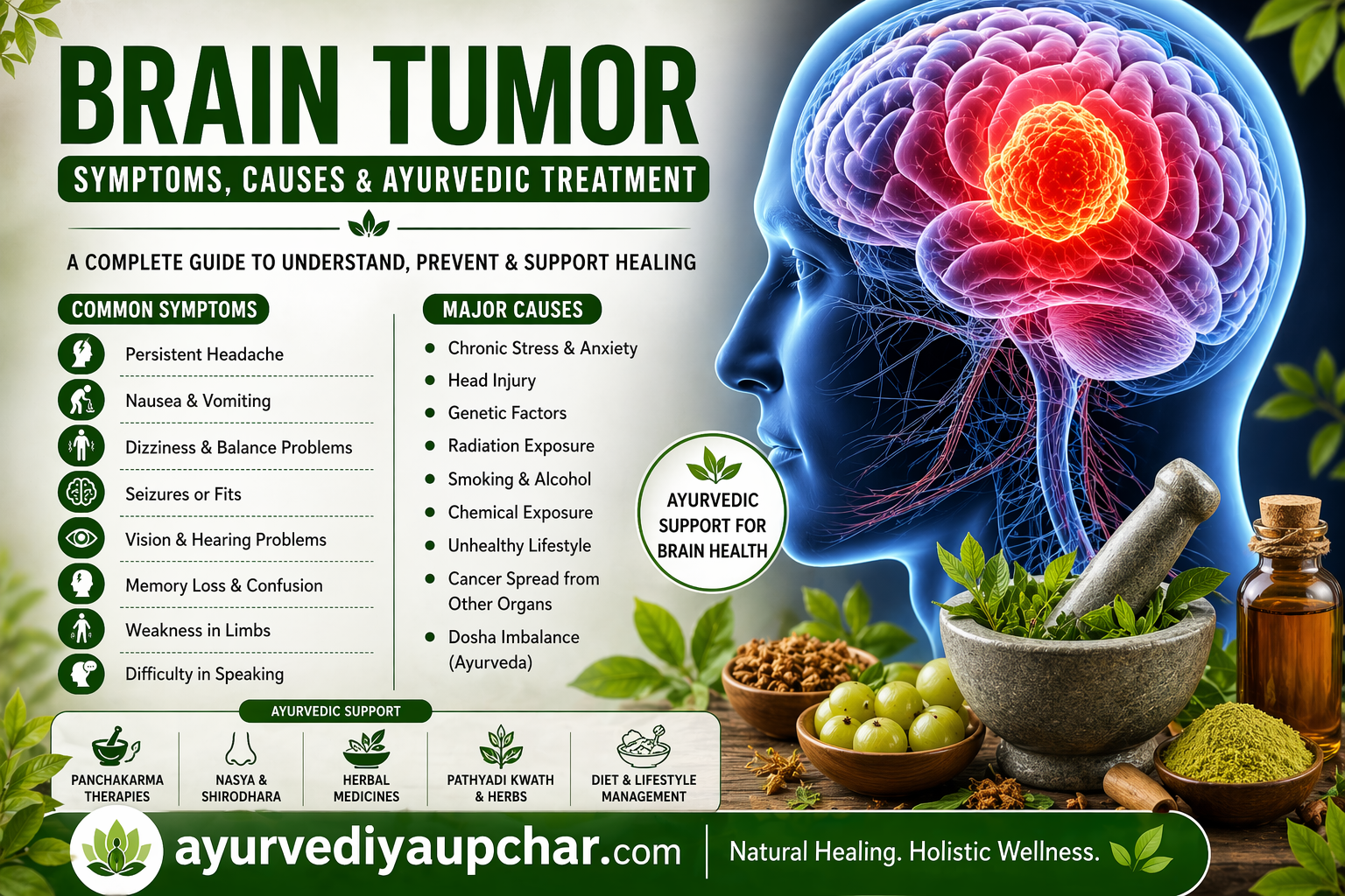 Brain Tumor (Cerebral Tumor): Symptoms, Causes, and Ayurvedic Support