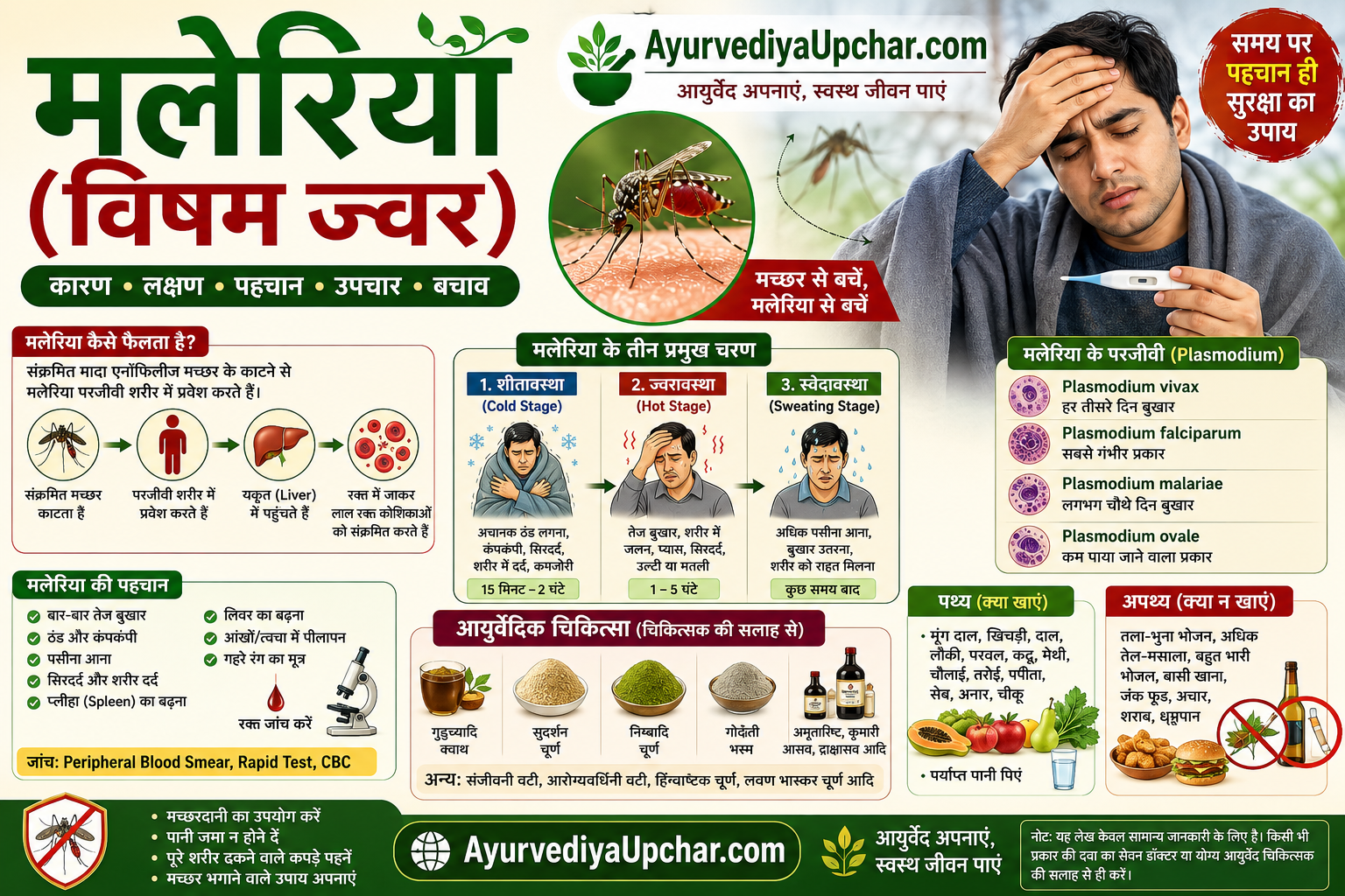 विषम ज्वर (मलेरिया): कारण, प्रकार और संक्रमण की पूरी जानकारी