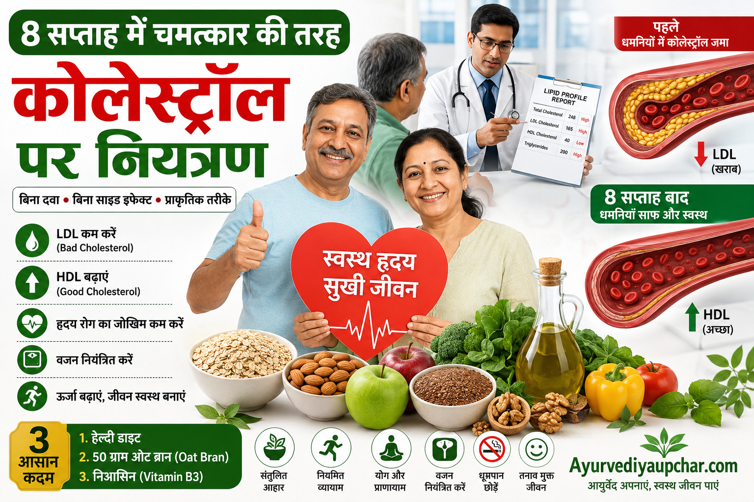 8 सप्ताह में कोलेस्ट्रॉल कंट्रोल कैसे करें? आयुर्वेद और आधुनिक विज्ञान की पूरी जानकारी