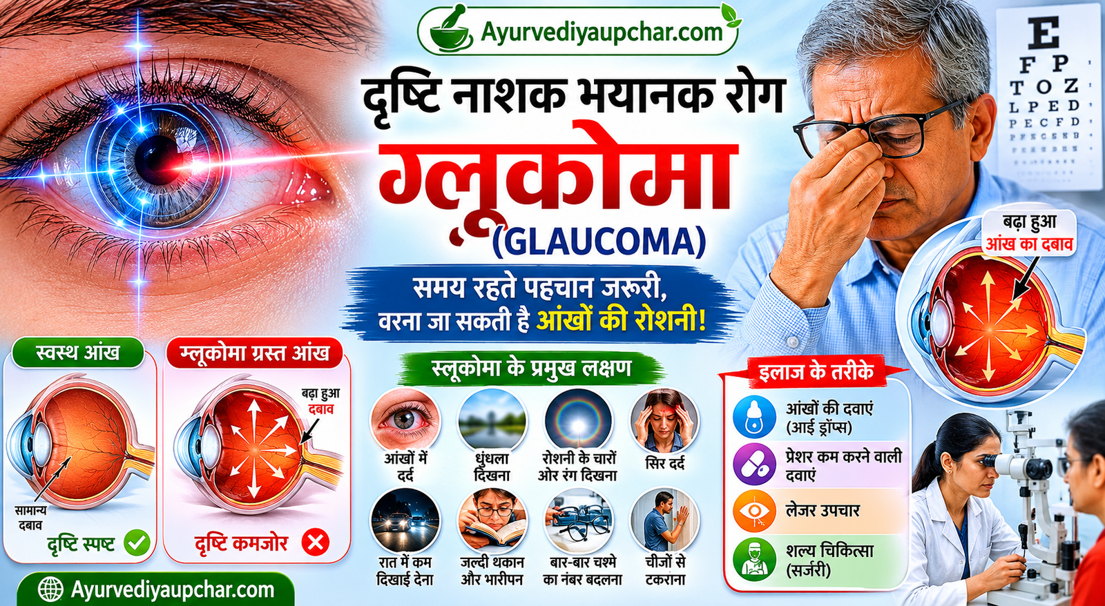 दृष्टि नाशक भयानक रोग ग्लूकोमा (Glaucoma) – समय पर पहचान नहीं हुई तो जा सकती है आंखों की रोशनी